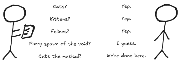 A person is reading a list of options to another person.  The reader says "Cats? Kittens? Felines? Furry spawn of the void? Cats, the musical?.  The listener says "Yep.  Yep.  Yep.  I Guess.  We're done here."