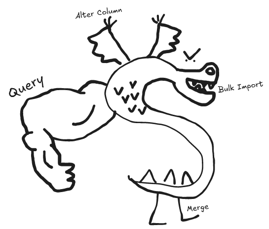 An image of Trogdor the Burninator.  A dragon with a very large arm and tiny wings, legs, and teeth.  The arm is labeled "Query".  The wings are labeled "Alter Column".  The teeth are labeled "Bulk Import".  The legs are labeled "Merge".