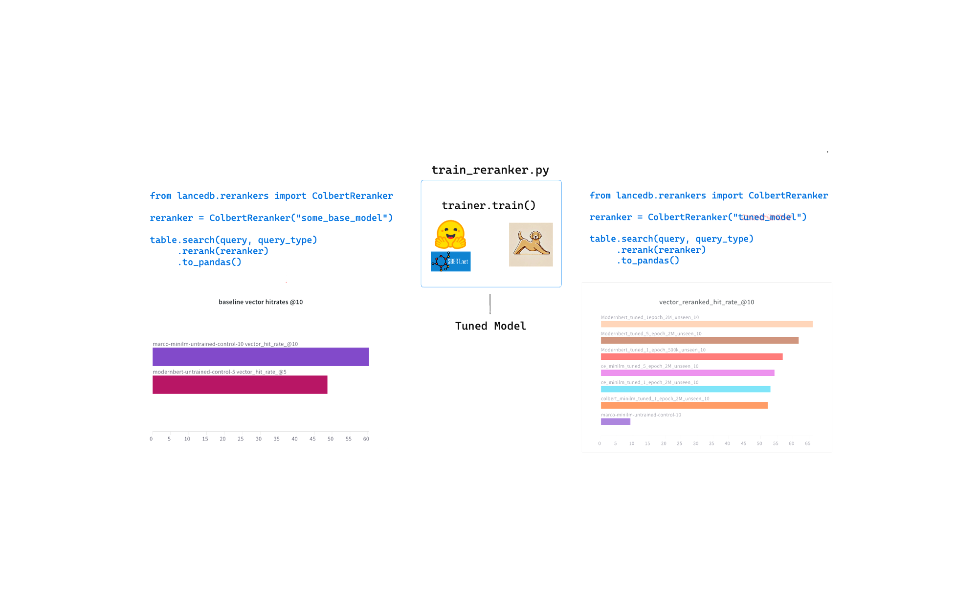 A Practical Guide to Training Custom Rerankers
