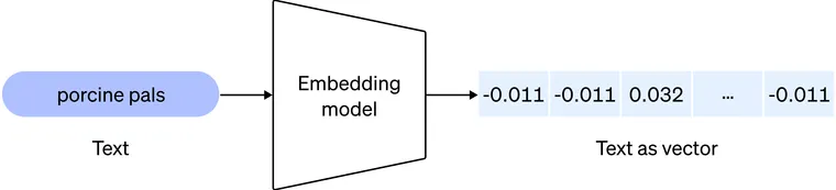 Benchmarking New OpenAI Embedding Models with LanceDB