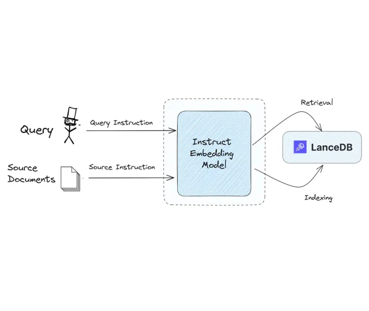 Multitask Embedding with LanceDB