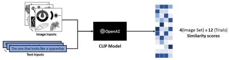 Multi-Modal AI made easy with LanceDB & CLIP