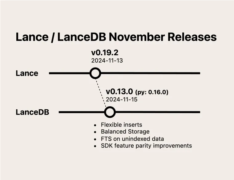 November Feature Roundup