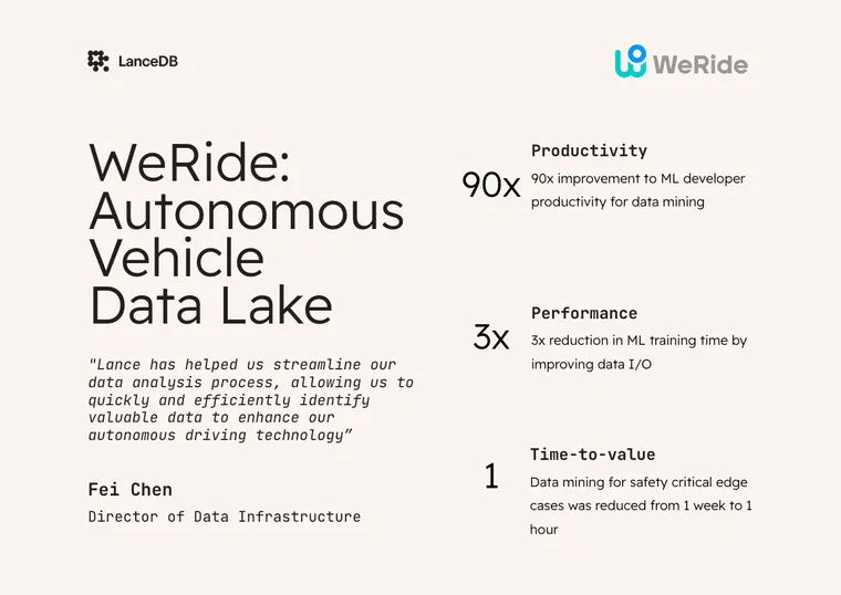 💼 WeRide's Data Platform Transformation: How LanceDB Fuels Model Development Velocity